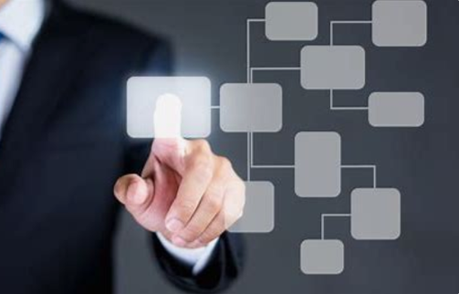 Organisation interne